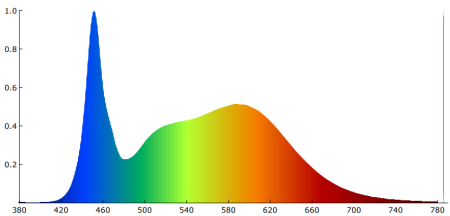 Комплект из 8 светодиодных светильников 100 Вт, M23FSP100LL1 MIX, 220В, 191 см, для стеллажа фото в интернет-магазине Ufarms 