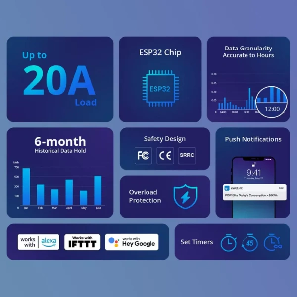 Wi-Fi реле Sonoff POW Elite POWER316D фото в интернет-магазине Ufarms 
